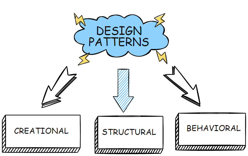 pattern-groups