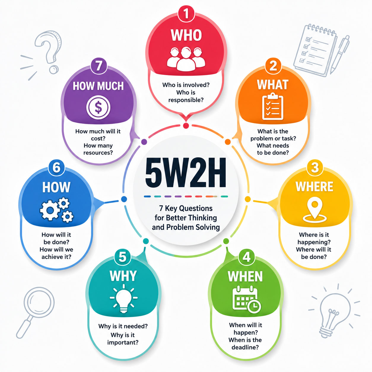 5w2h چیست