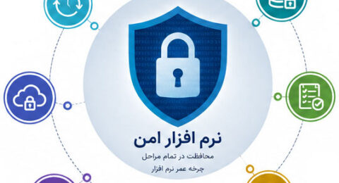 نرم افزار امن