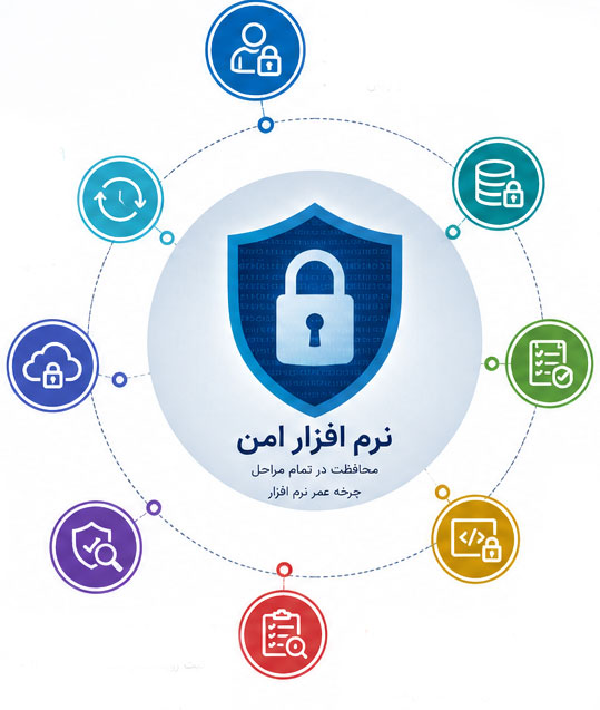نرم افزار امن