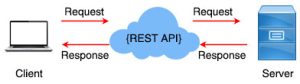 REST
