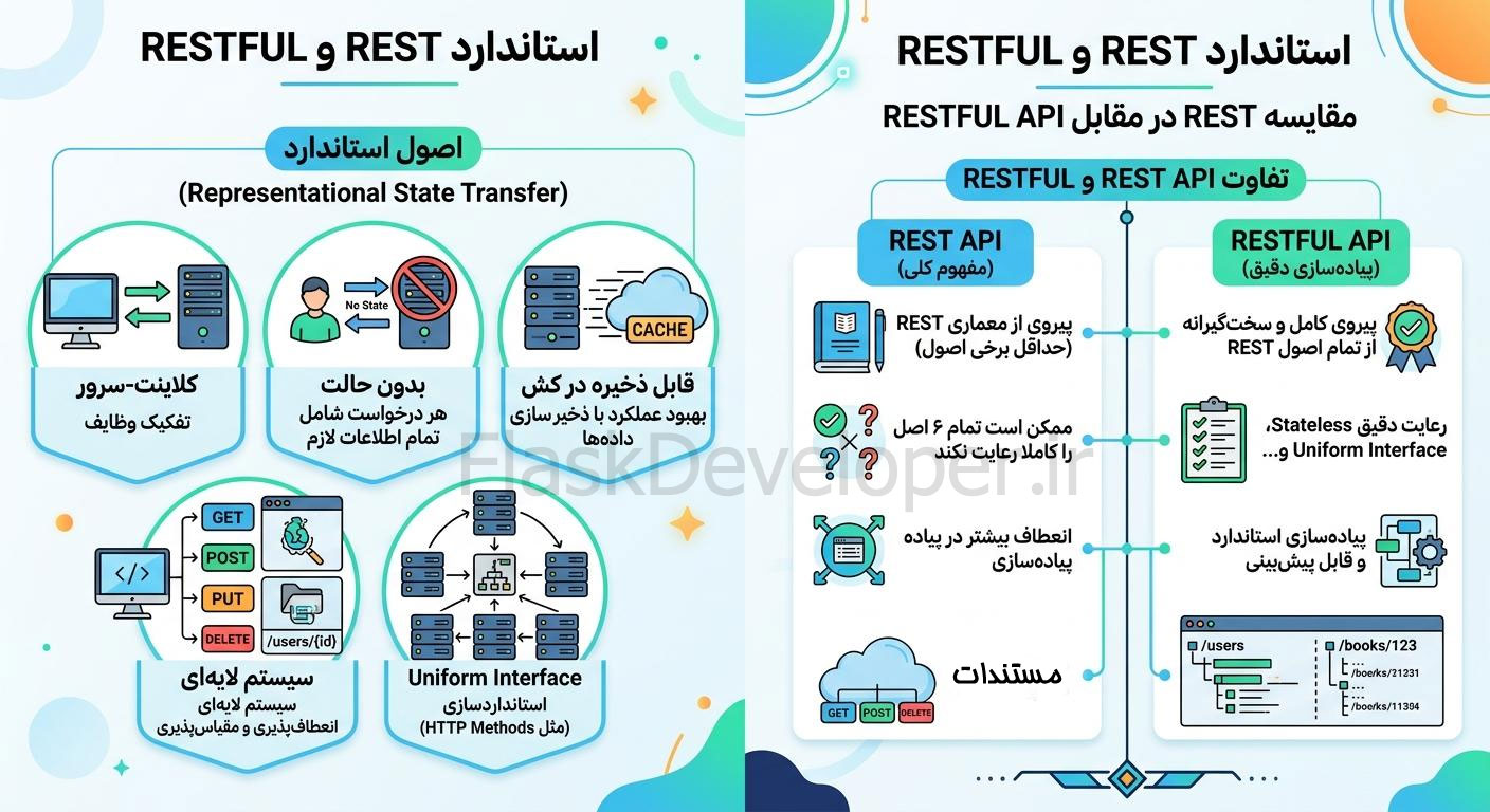 اینفوگرافی rest چیست