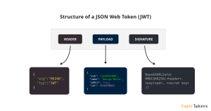 JWT 