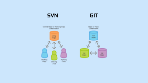 SVN و Git