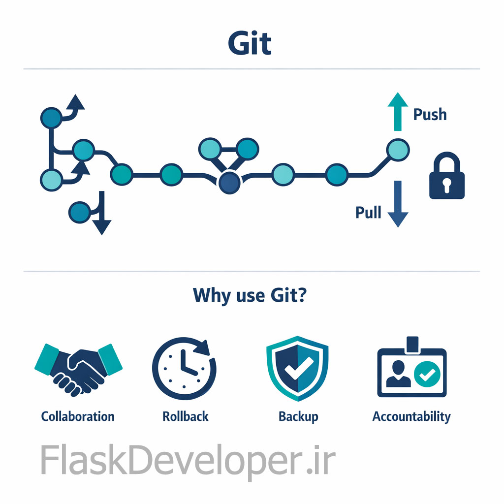 git چیست