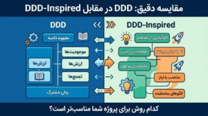 فرق ddd با ddd inspired