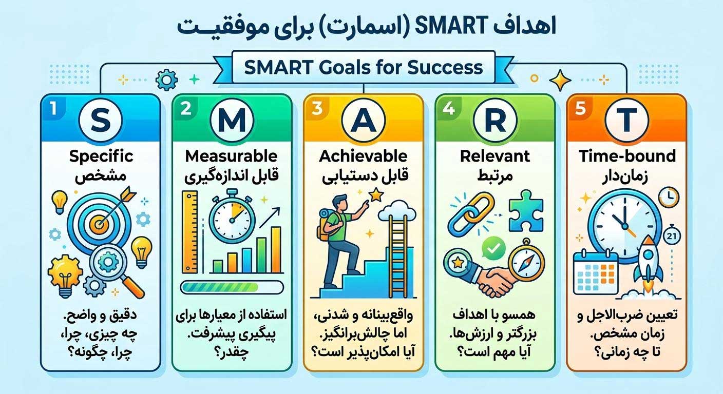 هدف گذاری SMART