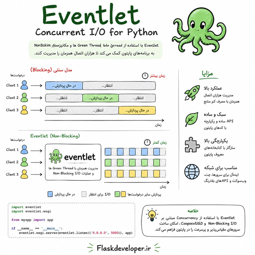 eventlet چیست