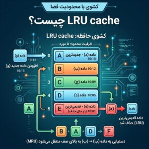 افزایش بهره وری پایتون
