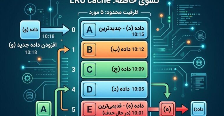 افزایش بهره وری پایتون